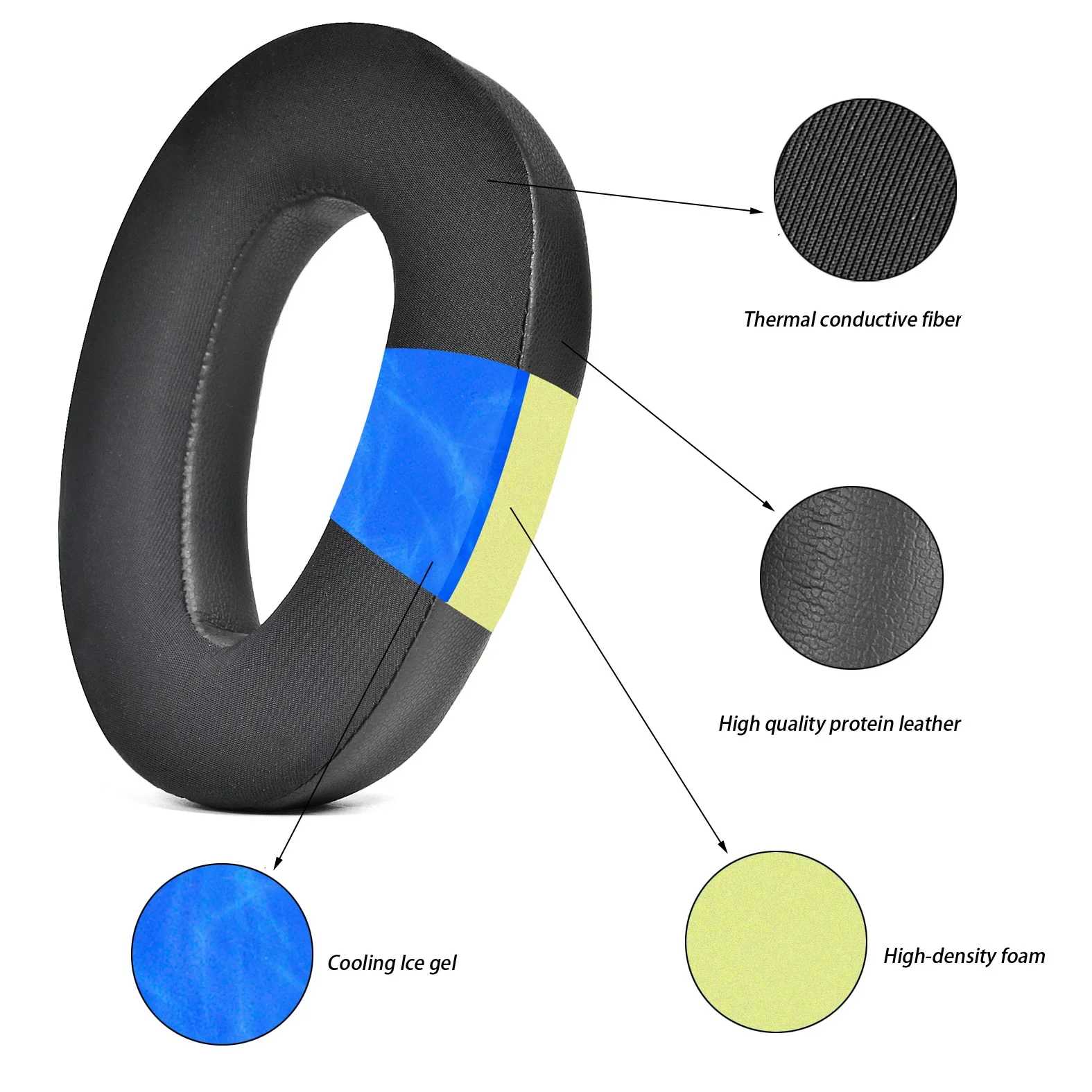 Cooling Pillow Gel - Ersatz-Kühlgel-Ohrpolster-Abdeckungskissen für Sennheiser PXC 480 PXC