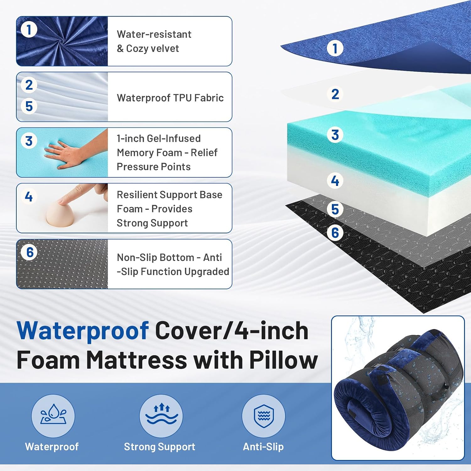 Memory-Schaum Campingmatratze  – Memory Foam Topper Bewertung und Preis