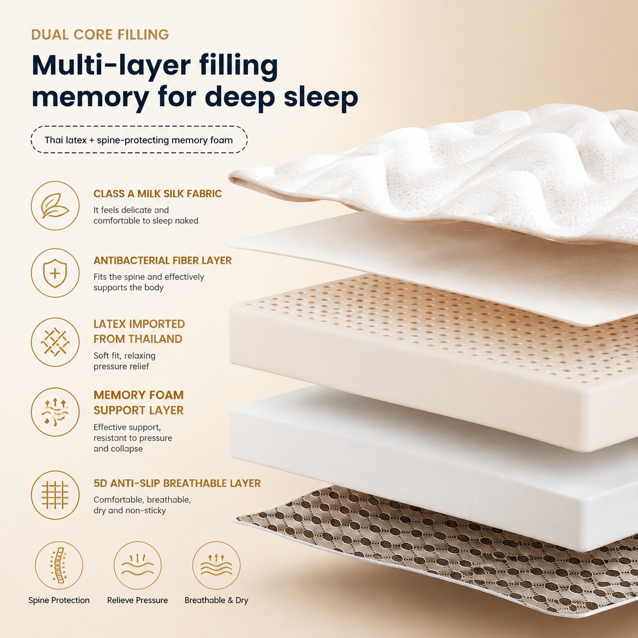 Latex-Matratzenauflage für Ein – Memory Foam Topper Bewertung und Preis